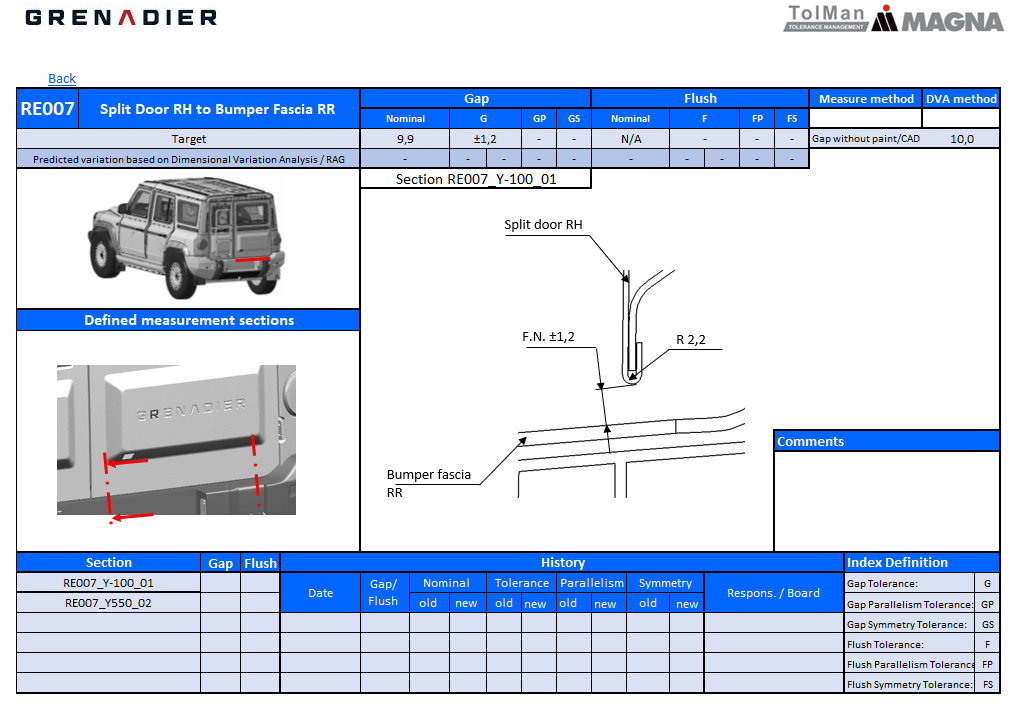Dimensional variation analysis sheet for split door to bumper fascia